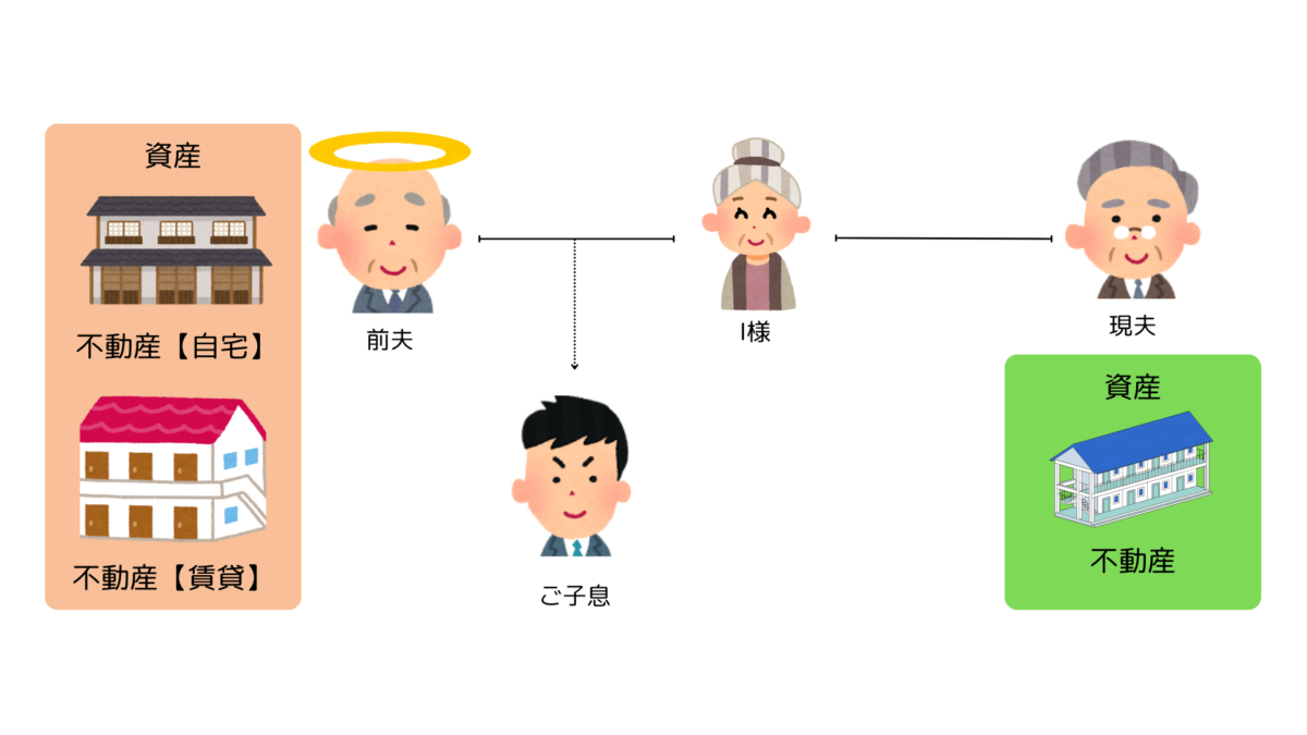 デフォルト画像