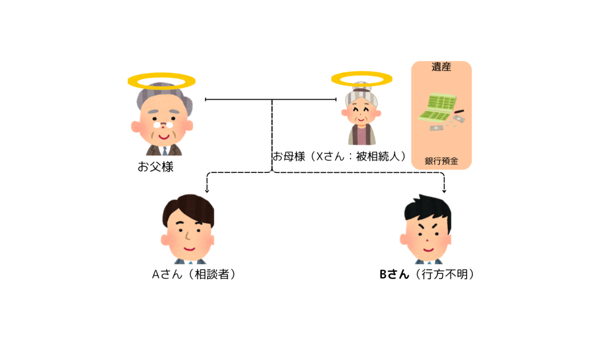 デフォルト画像